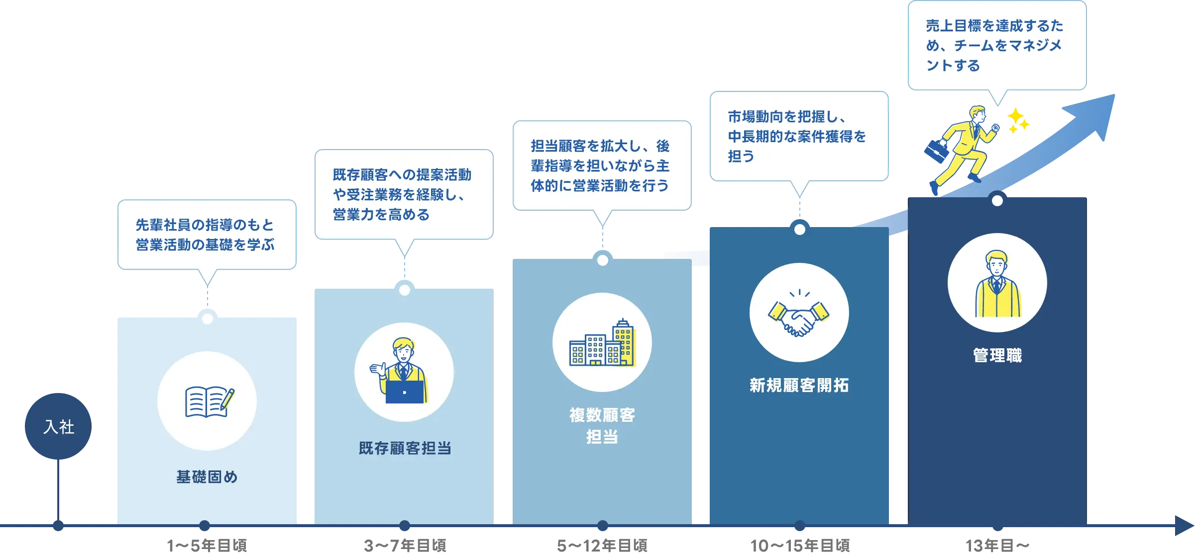営業職の図案